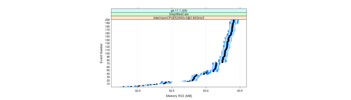 prof_memory_rss_plot.png