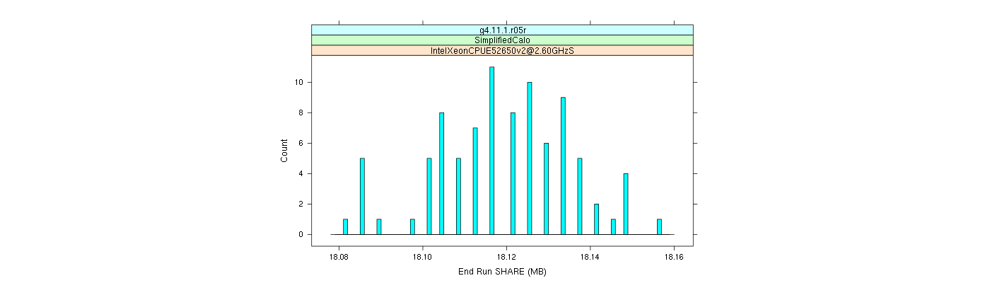 prof_memory_share_histogram.png