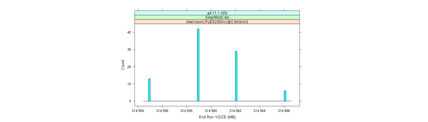 prof_memory_run_vsize_histogram.png