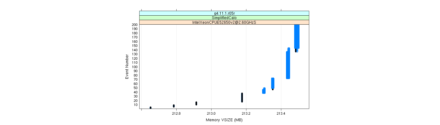 prof_memory_vsize_plot.png