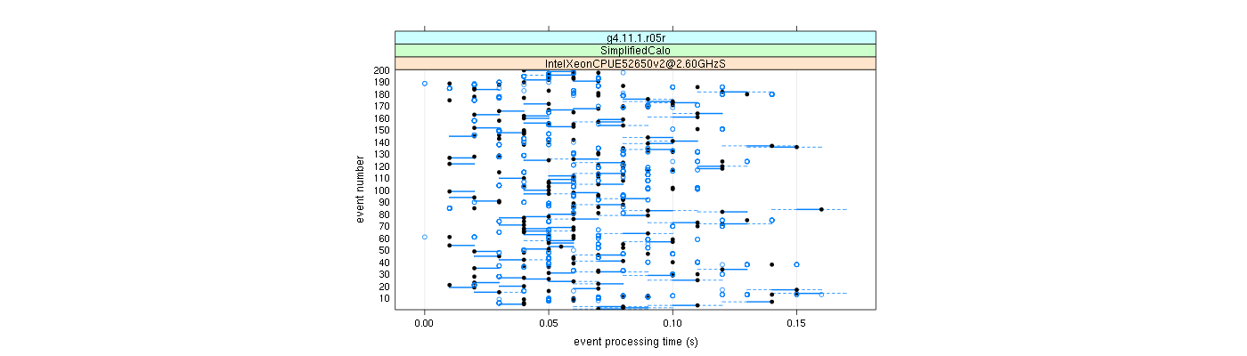 prof_100_events_plot.png