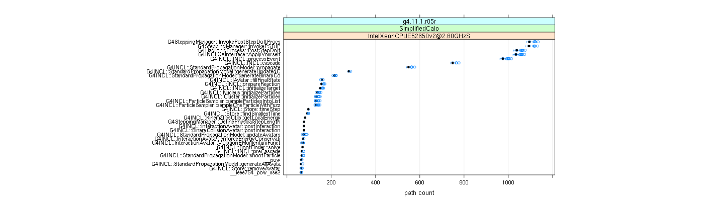 prof_big_paths_count_plot_05_95.png