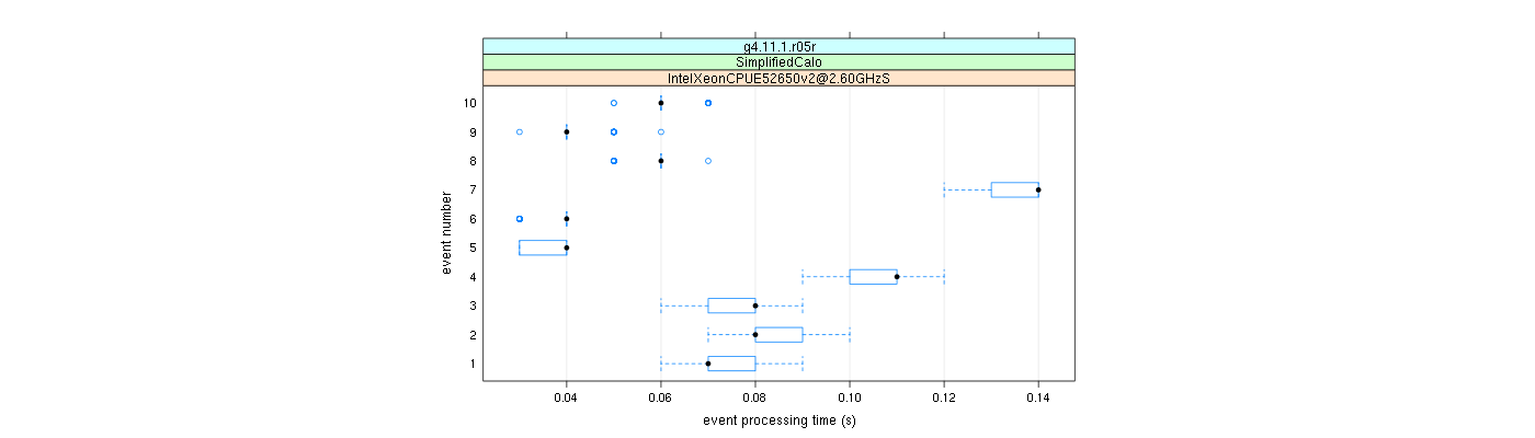 prof_early_events_plot.png