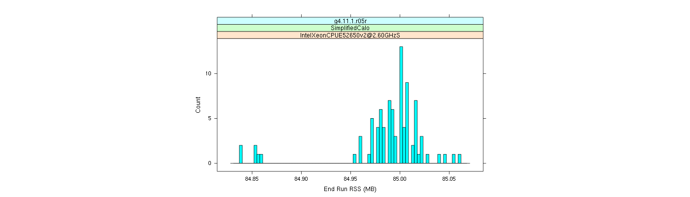 prof_memory_run_rss_histogram.png