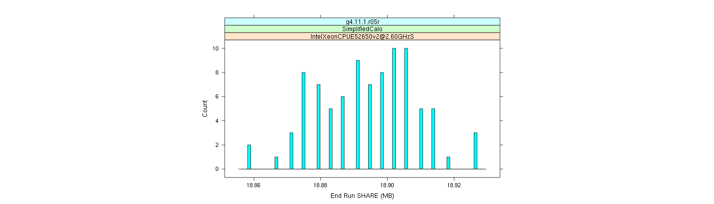 prof_memory_share_histogram.png