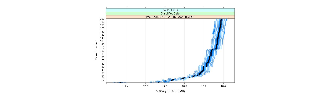 prof_memory_share_plot.png