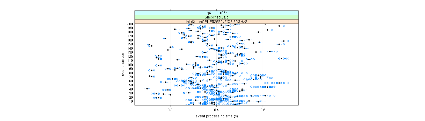 prof_100_events_plot.png