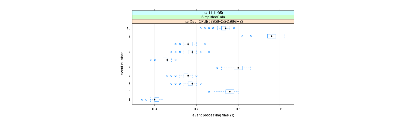 prof_early_events_plot.png