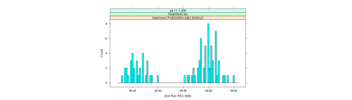 prof_memory_run_rss_histogram.png