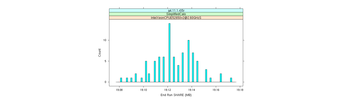 prof_memory_share_histogram.png