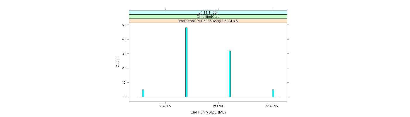 prof_memory_run_vsize_histogram.png