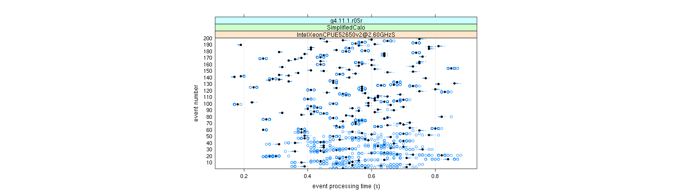 prof_100_events_plot.png