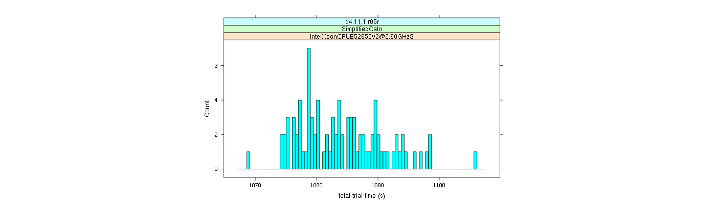 prof_basic_trial_times_histogram.png