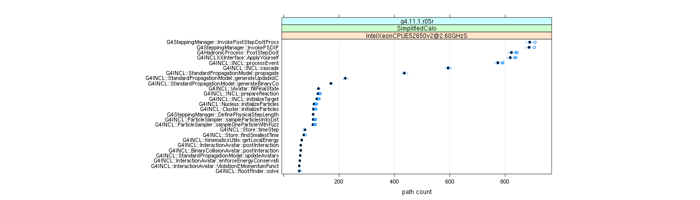 prof_big_paths_count_plot_05_95.png