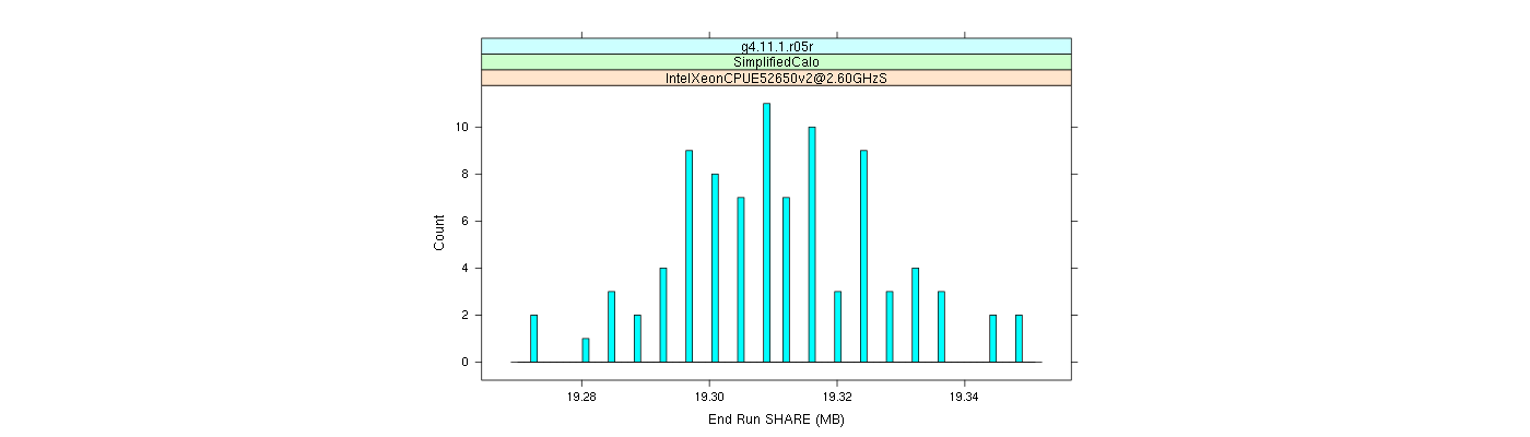 prof_memory_share_histogram.png