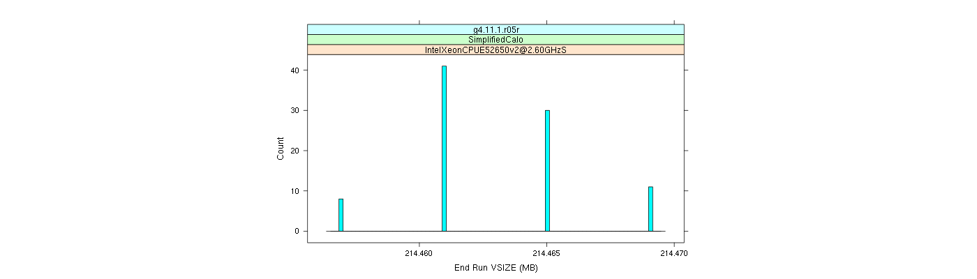 prof_memory_run_vsize_histogram.png