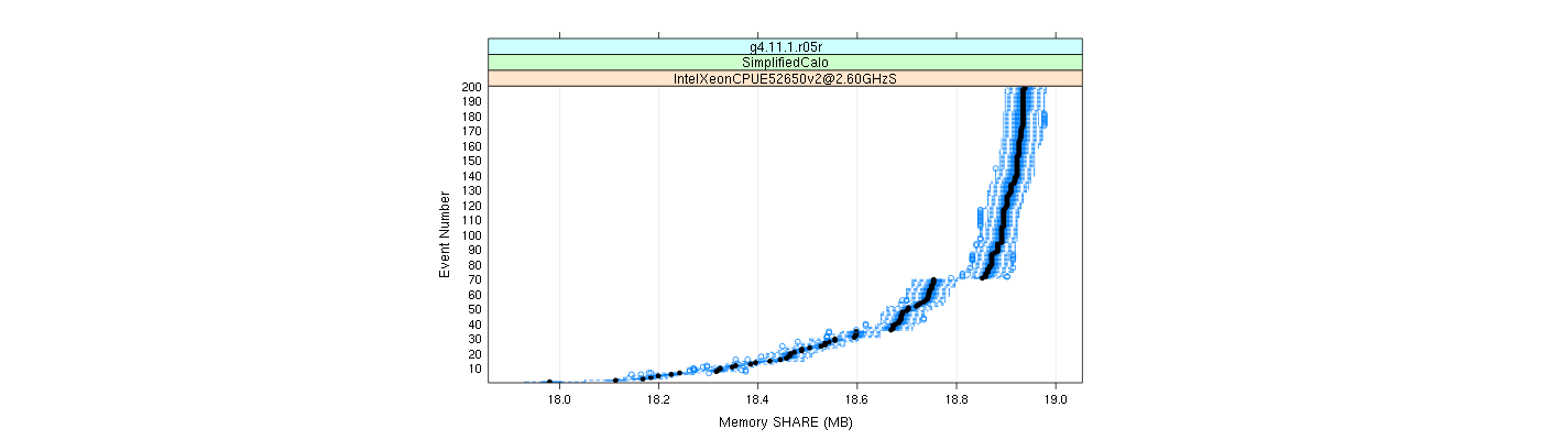 prof_memory_share_plot.png