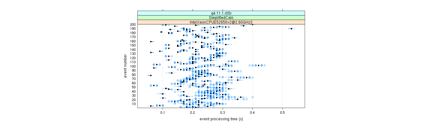 prof_100_events_plot.png