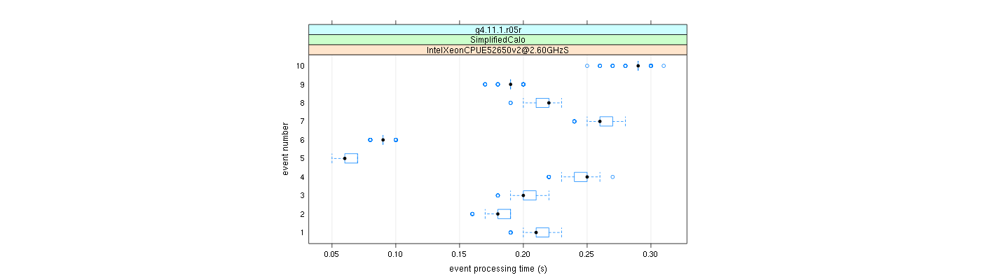 prof_early_events_plot.png