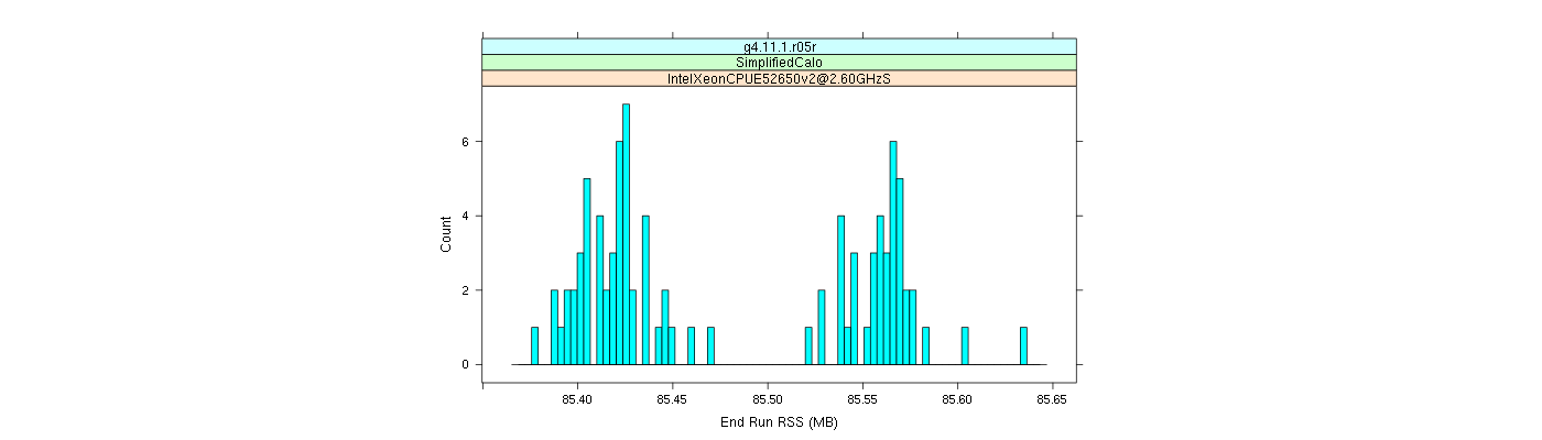 prof_memory_run_rss_histogram.png