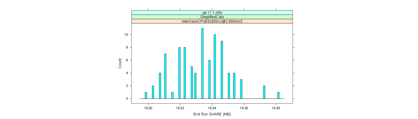 prof_memory_share_histogram.png