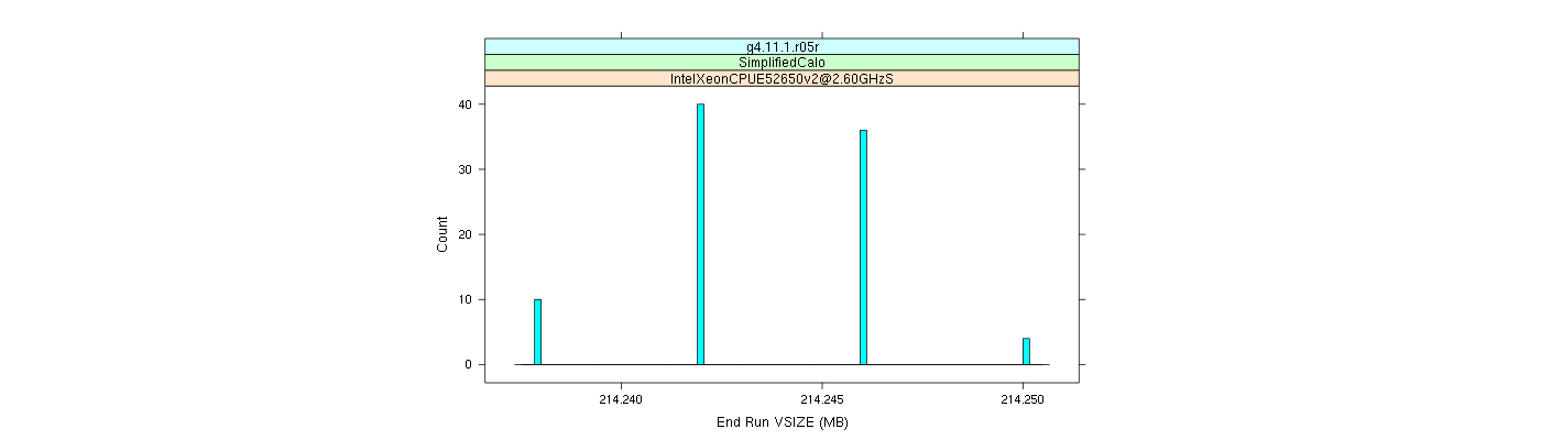 prof_memory_run_vsize_histogram.png