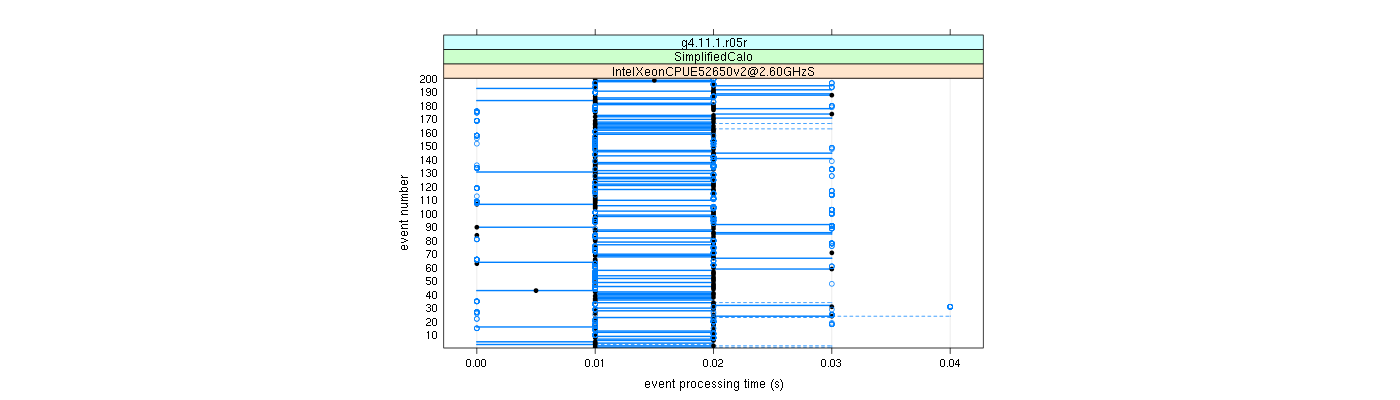 prof_100_events_plot.png