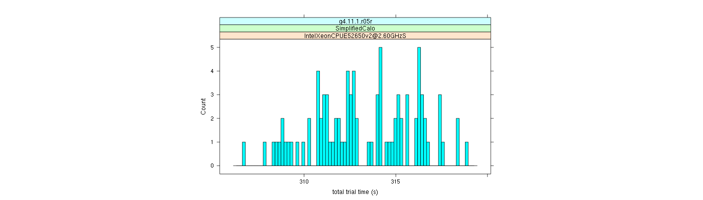 prof_basic_trial_times_histogram.png