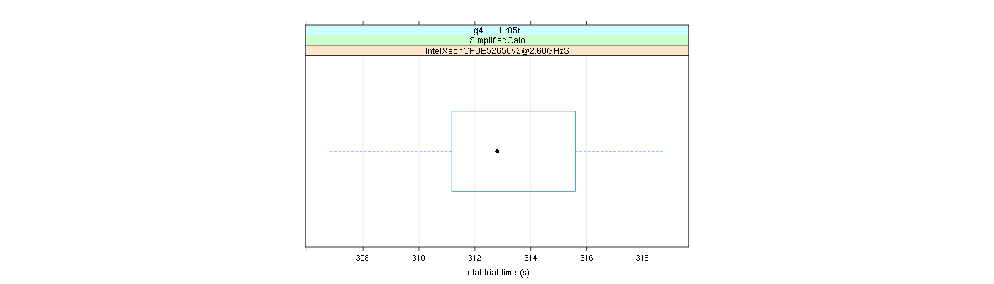 prof_basic_trial_times_plot.png