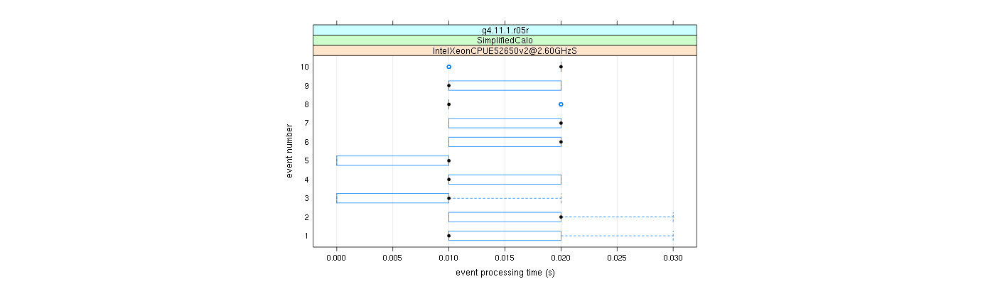 prof_early_events_plot.png