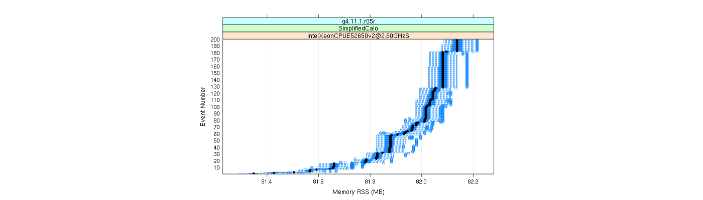 prof_memory_rss_plot.png