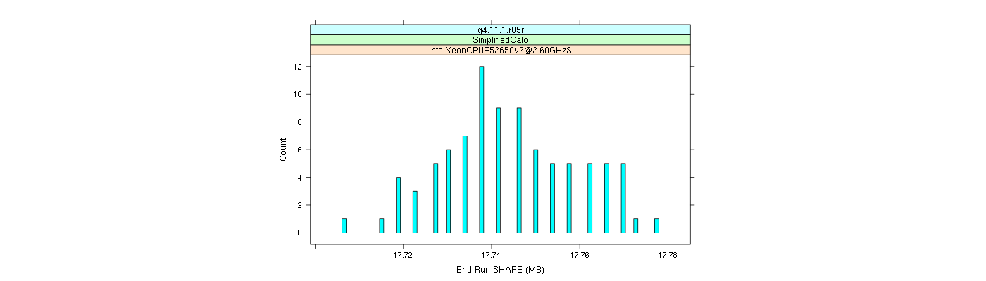 prof_memory_share_histogram.png