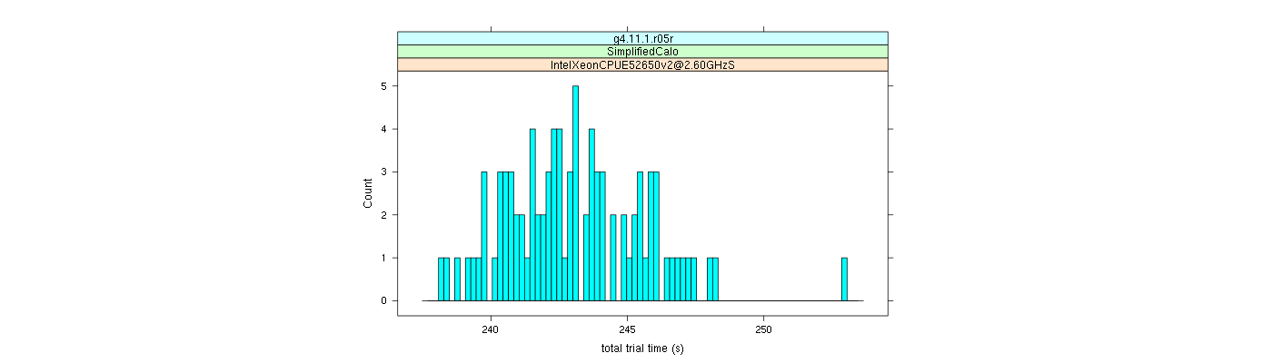 prof_basic_trial_times_histogram.png