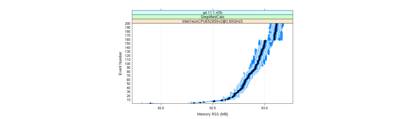 prof_memory_rss_plot.png