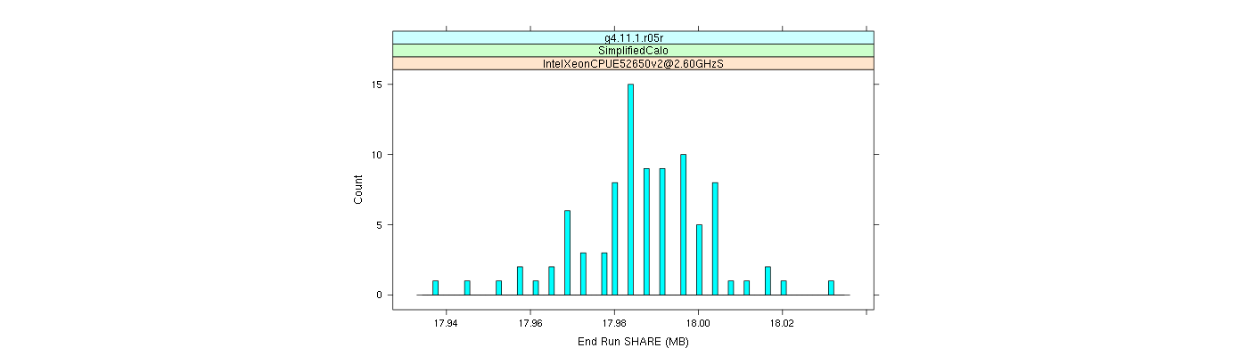 prof_memory_share_histogram.png