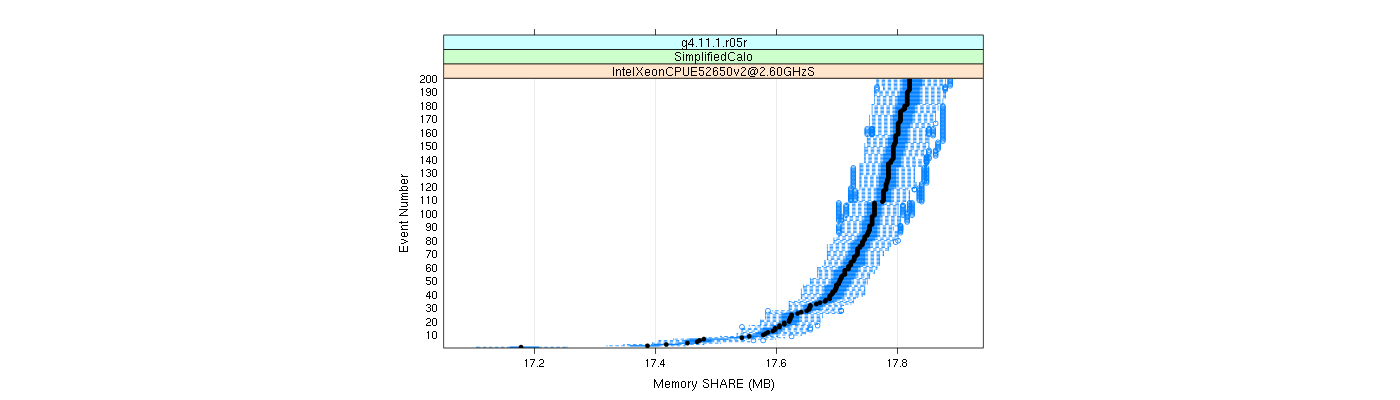 prof_memory_share_plot.png