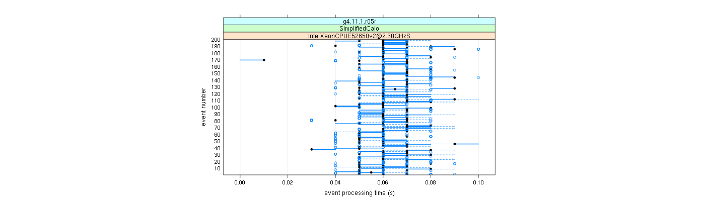 prof_100_events_plot.png