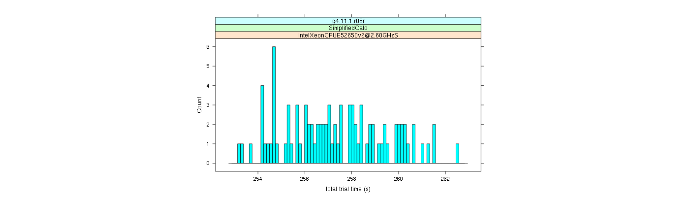 prof_basic_trial_times_histogram.png