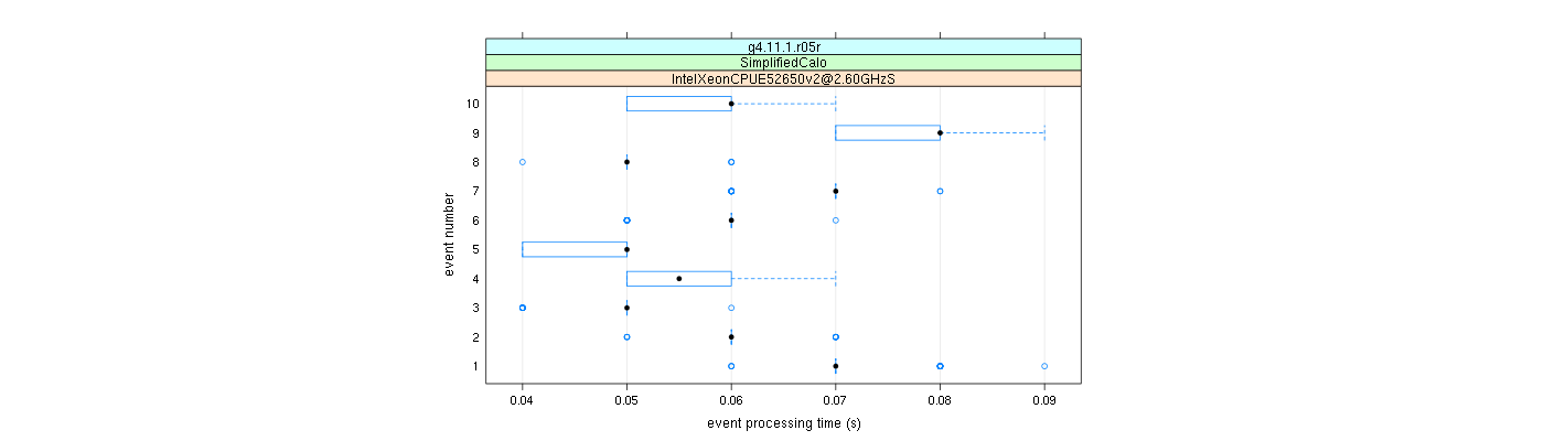 prof_early_events_plot.png