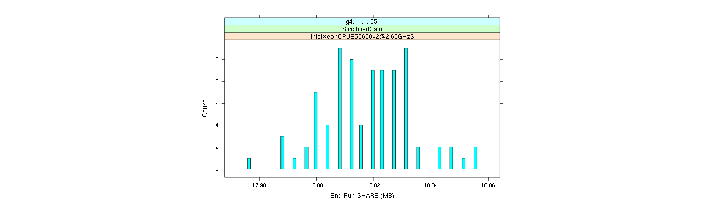 prof_memory_share_histogram.png