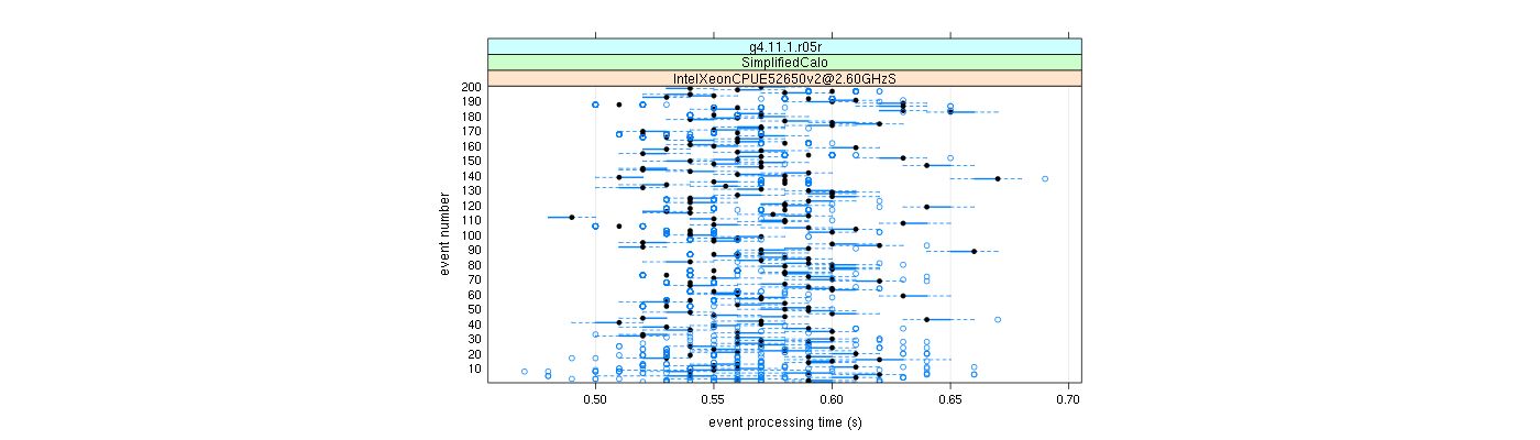 prof_100_events_plot.png