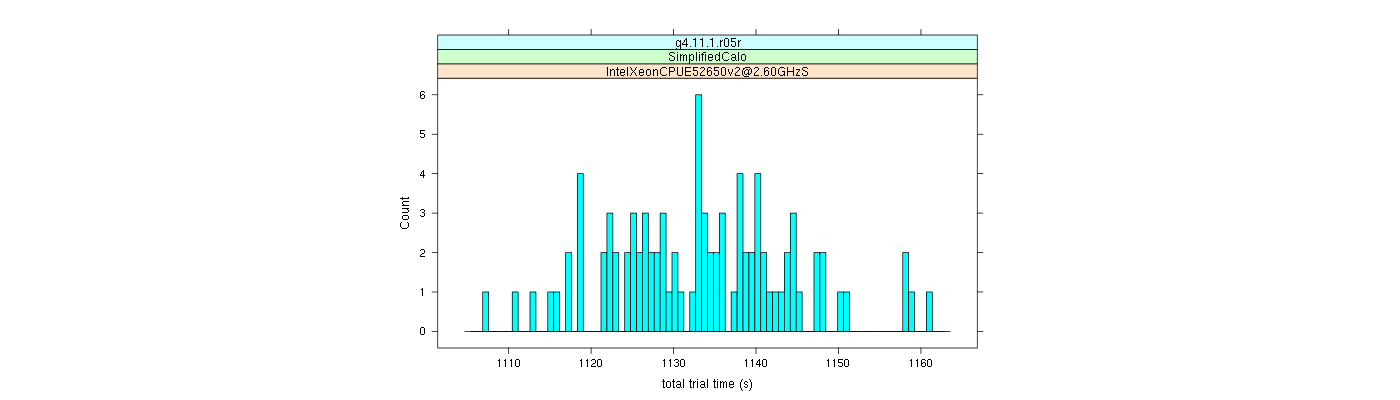 prof_basic_trial_times_histogram.png