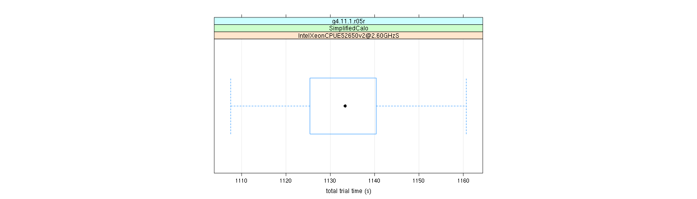 prof_basic_trial_times_plot.png