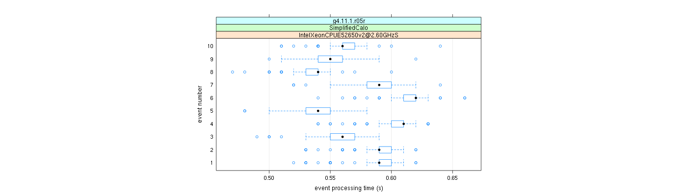 prof_early_events_plot.png