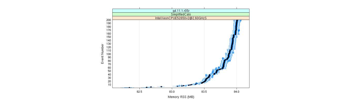 prof_memory_rss_plot.png