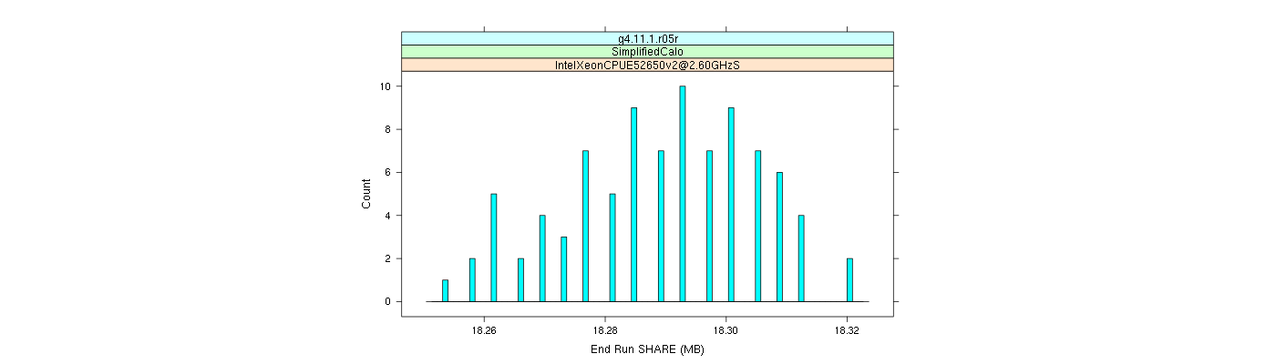 prof_memory_share_histogram.png