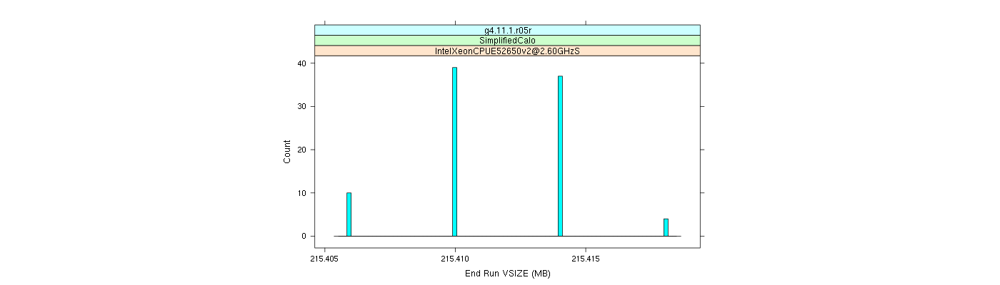 prof_memory_run_vsize_histogram.png