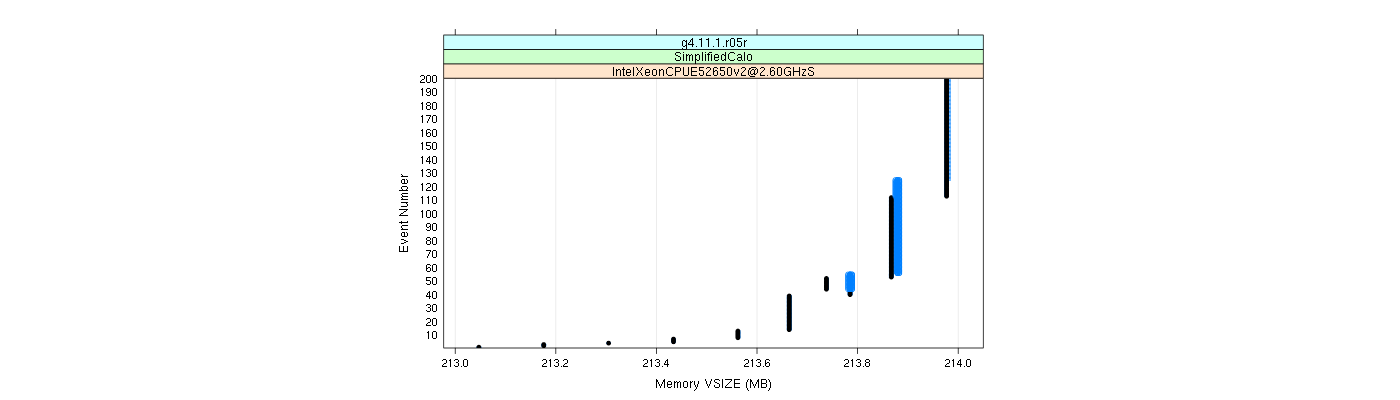 prof_memory_vsize_plot.png