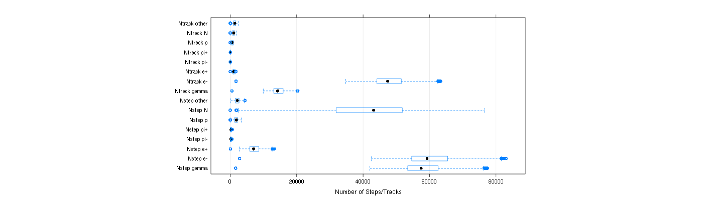 prof_nstep_particle_plot.png