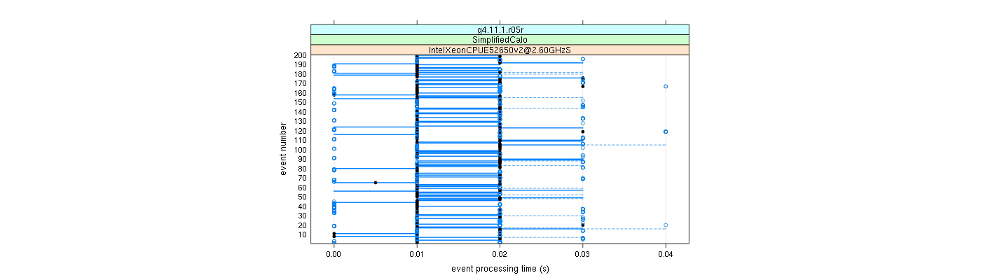 prof_100_events_plot.png